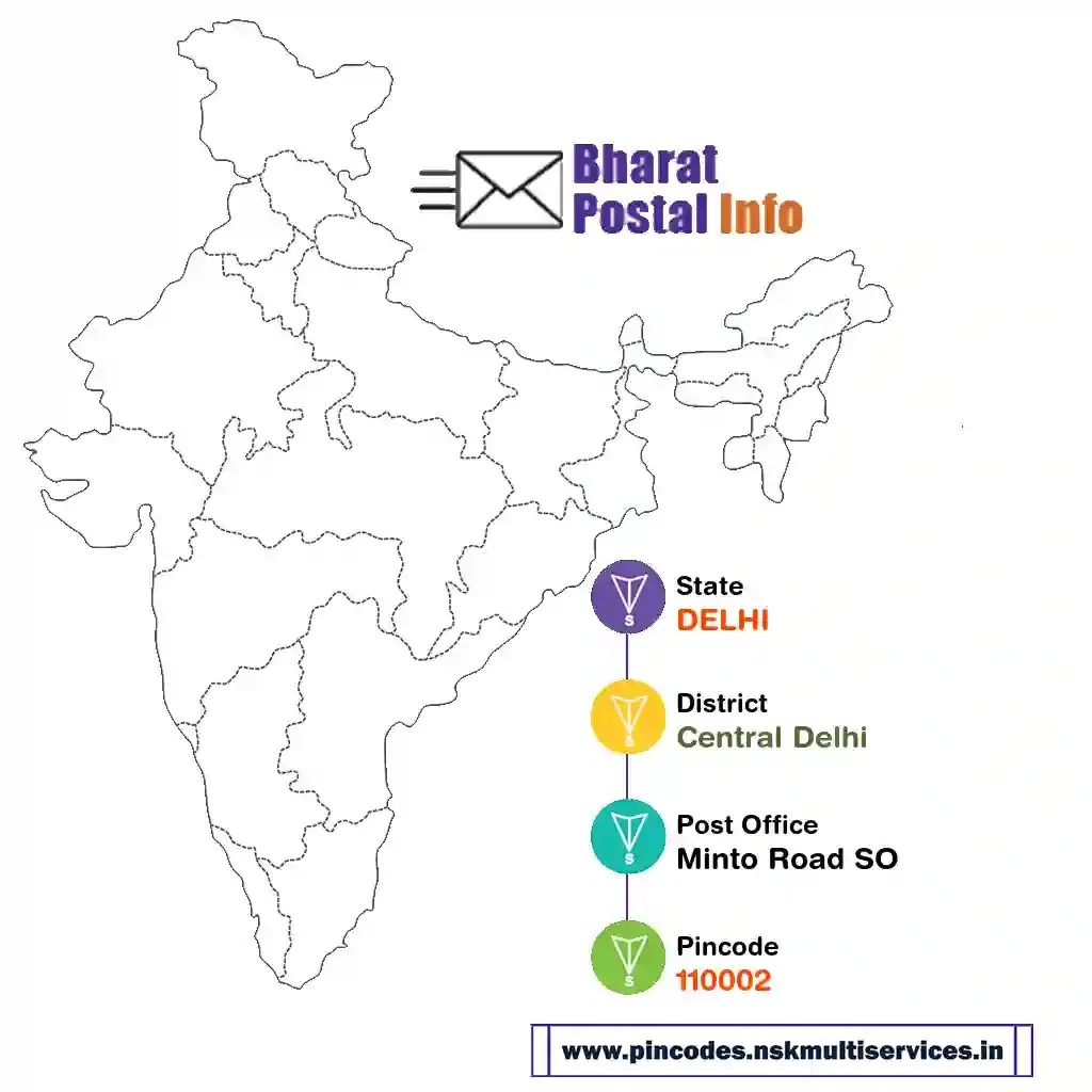 delhi-central delhi-minto road so-110002